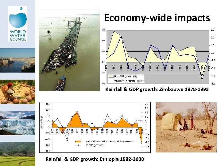 Economy-wide impacts Rainfall & GDP growth: Zimbabwe 1978 -1993 Rainfall & GDP growth: Ethiopia
