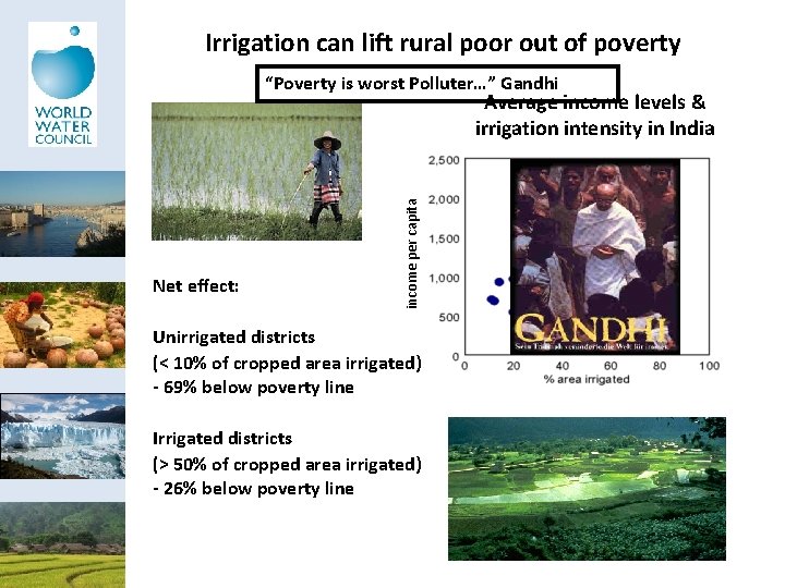 Irrigation can lift rural poor out of poverty “Poverty is worst Polluter…” Gandhi Net