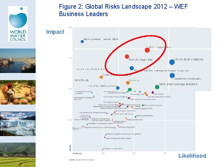 Figure 2: Global Risks Landscape 2012 – WEF Business Leaders Impact Likelihood 