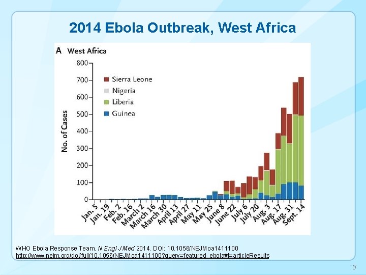 2014 Ebola Outbreak, West Africa WHO Ebola Response Team. N Engl J Med 2014.