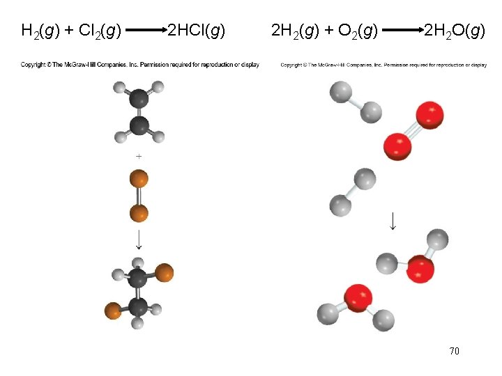 H 2(g) + Cl 2(g) 2 HCl(g) 2 H 2(g) + O 2(g) 2