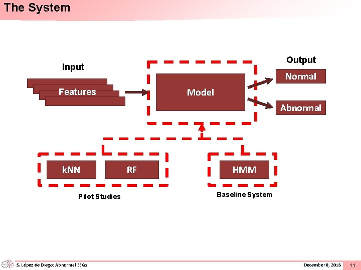 The System Output Input Normal Model Features Abnormal k. NN Pilot Studies S. López