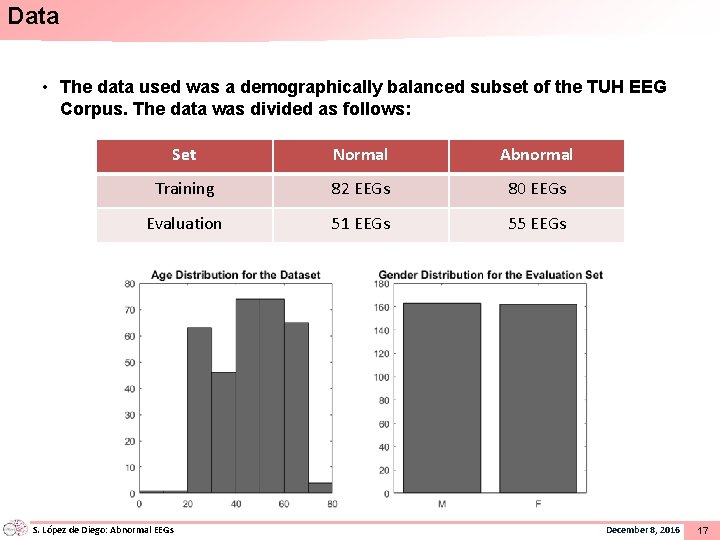 Data • The data used was a demographically balanced subset of the TUH EEG