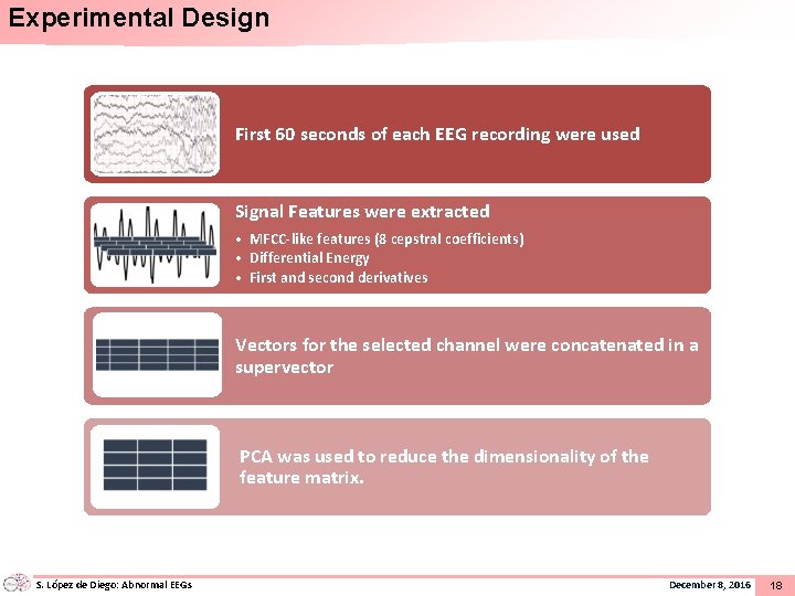 Experimental Design First 60 seconds of each EEG recording were used Signal Features were