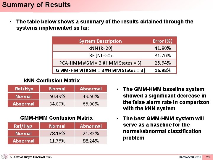 Summary of Results • The table below shows a summary of the results obtained