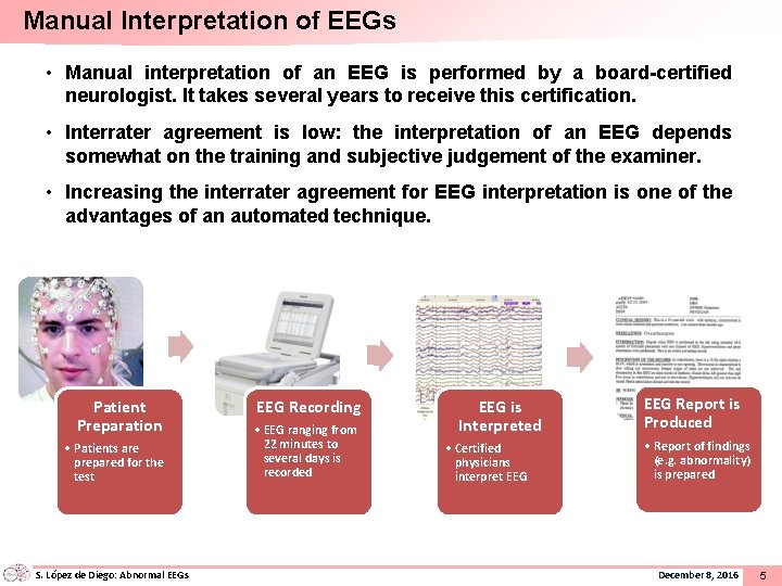 Manual Interpretation of EEGs • Manual interpretation of an EEG is performed by a