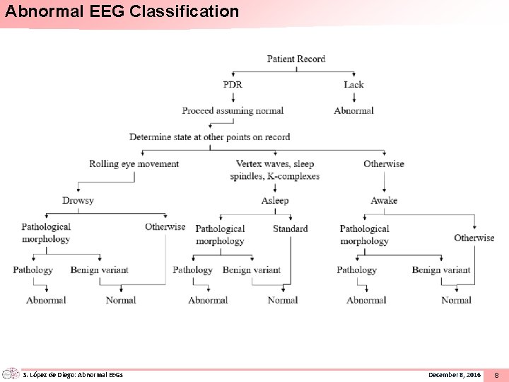 Abnormal EEG Classification S. López de Diego: Abnormal EEGs December 8, 2016 8 