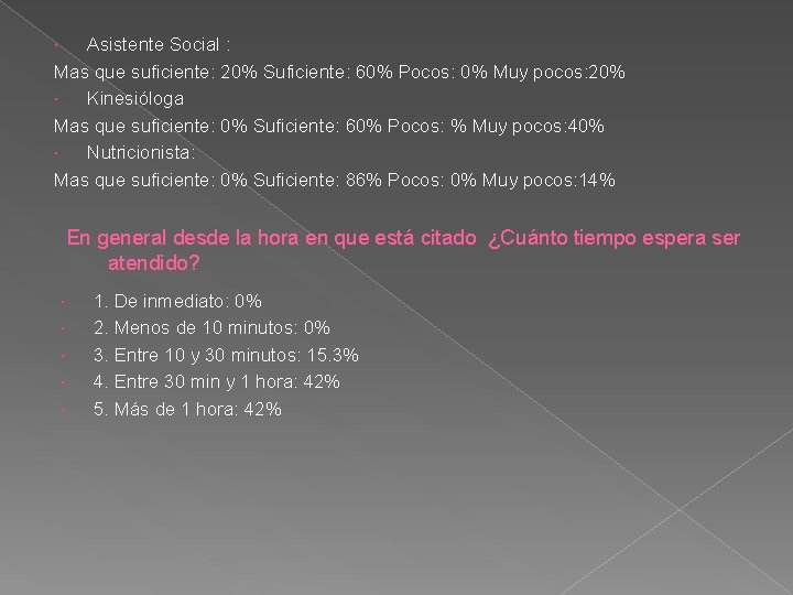 Asistente Social : Mas que suficiente: 20% Suficiente: 60% Pocos: 0% Muy pocos: 20%