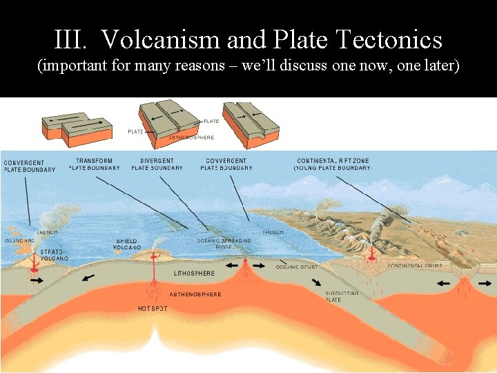 III. Volcanism and Plate Tectonics (important for many reasons – we’ll discuss one now,