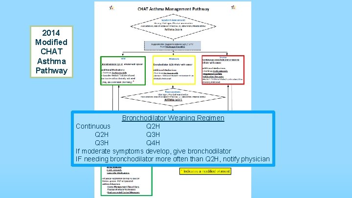 2014 Modified CHAT Asthma Pathway Bronchodilator Weaning Regimen Continuous Q 2 H Q 3