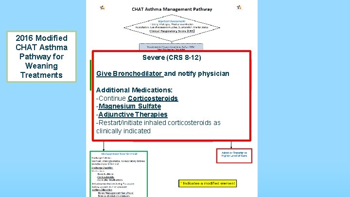 2016 Modified CHAT Asthma Pathway for Weaning Treatments Severe (CRS Moderate (CRS 4 -7)