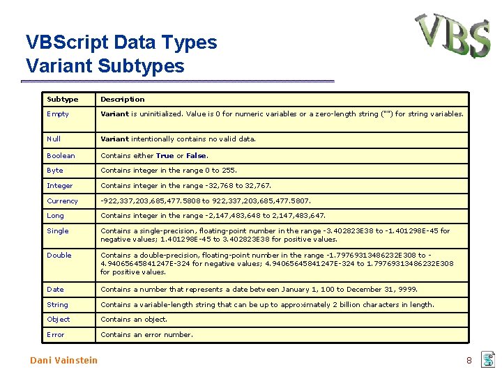 VBScript Data Types Variant Subtypes Subtype Description Empty Variant is uninitialized. Value is 0