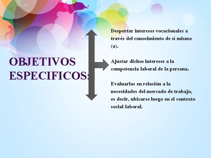 Despertar intereses vocacionales a través del conocimiento de sí mismo (a). OBJETIVOS ESPECIFICOS: Ajustar Despertar intereses vocacionales a través del conocimiento de sí mismo (a). OBJETIVOS ESPECIFICOS: Ajustar