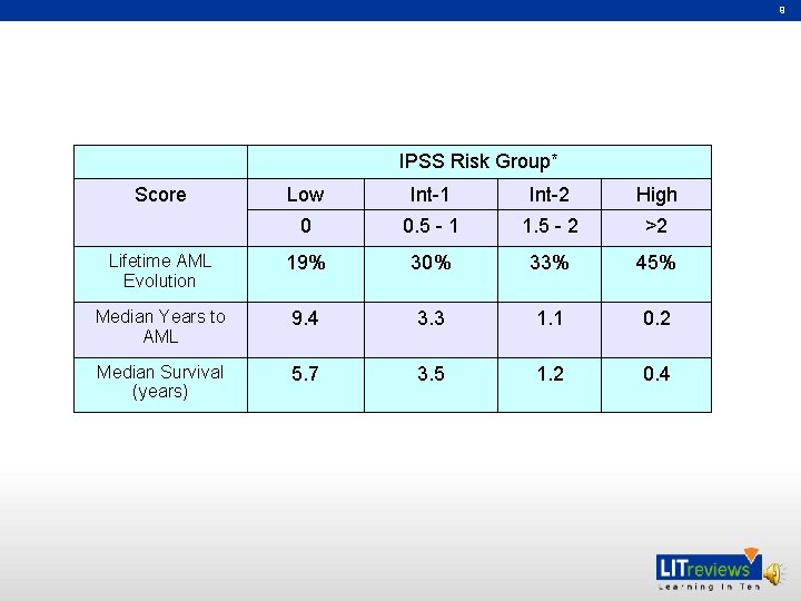 9 IPSS Risk Group* Score Low Int-1 Int-2 High 0 0. 5 - 1