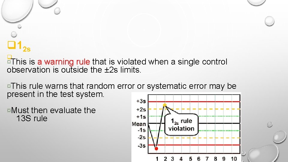 q 12 s q ¤This is a warning rule that is violated when a