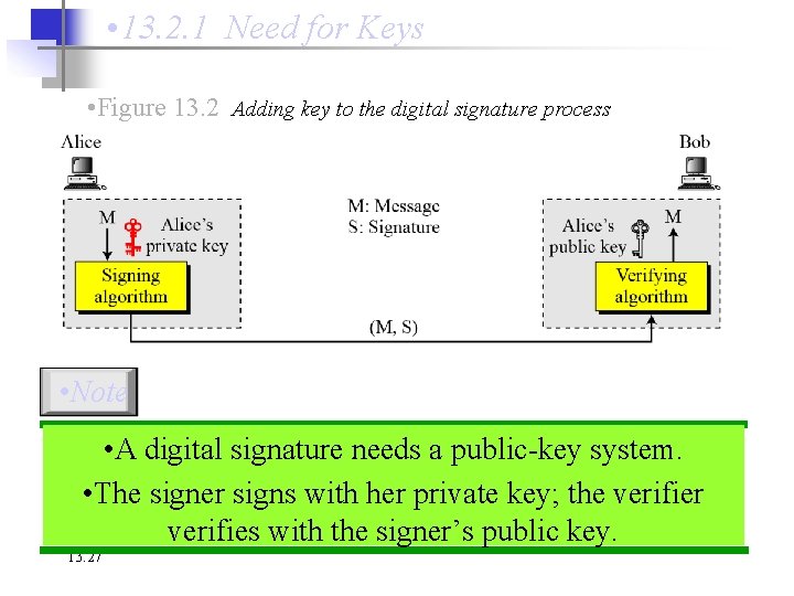  • 13. 2. 1 Need for Keys • Figure 13. 2 Adding key
