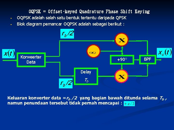 0 QPSK = 0 ffset–keyed Quadrature Phase Shift Keying • • OQPSK adalah satu