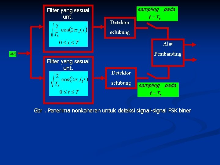 Filter yang sesuai unt. Detektor selubung Alat Pembanding Filter yang sesuai unt. Detektor selubung