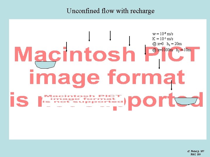 Unconfined flow with recharge w = 10 -8 m/s K = 10 -5 m/s