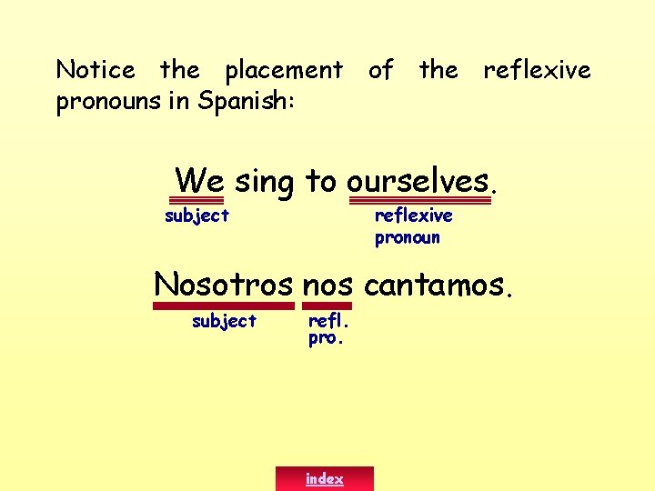 Notice the placement of the reflexive pronouns in Spanish: We sing to ourselves. subject