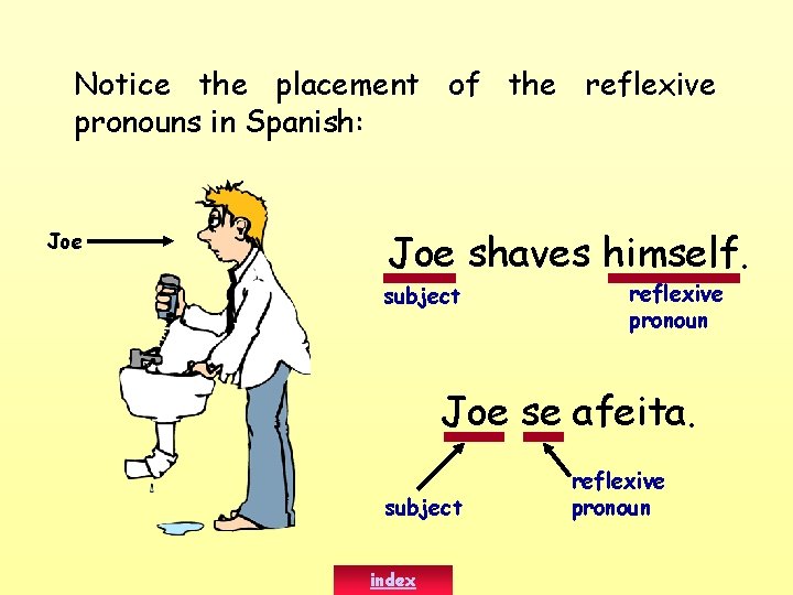 Notice the placement of the reflexive pronouns in Spanish: Joe shaves himself. subject reflexive