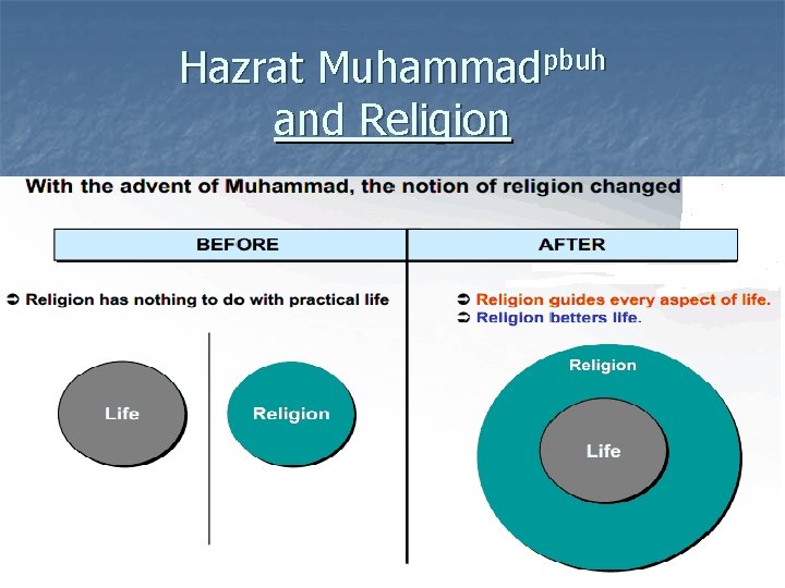Hazrat Muhammadpbuh and Religion 