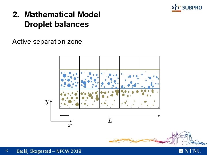2. Mathematical Model Droplet balances Active separation zone 10 Backi, Skogestad – NPCW 2018