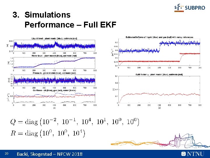 3. Simulations Performance – Full EKF 20 Backi, Skogestad – NPCW 2018 SUBPRO 
