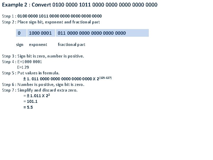 Example 2 : Convert 0100 0000 1011 0000 0000 Step 1 : 0100 0000