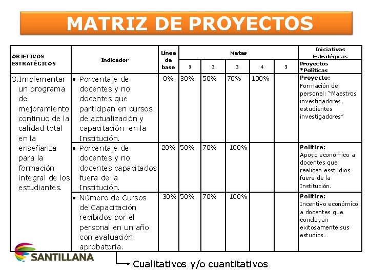  MATRIZ DE PROYECTOS OBJETIVOS ESTRATÉGICOS 3. Implementar un programa de mejoramiento continuo de
