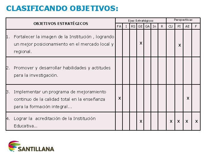 CLASIFICANDO OBJETIVOS: OBJETIVOS ESTRATÉGICOS 1. Fortalecer la imagen de la Institución , logrando Perspectivas