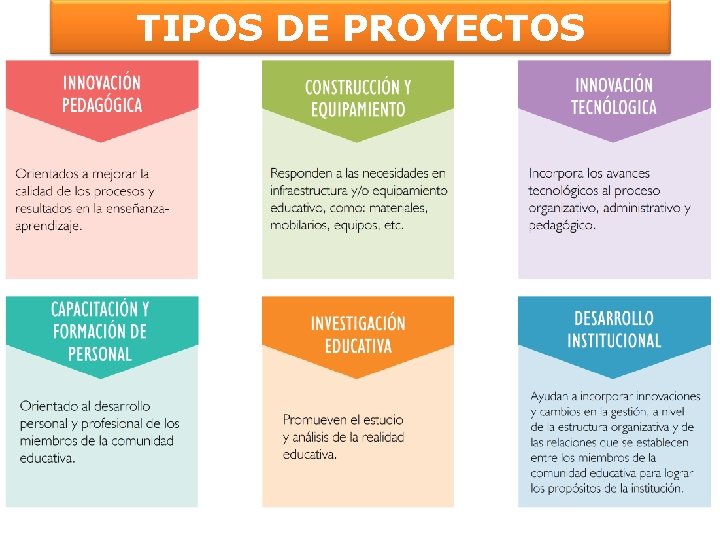 TIPOS DE PROYECTOS 