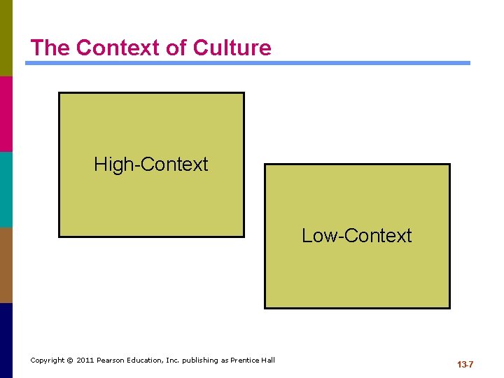 The Context of Culture High-Context Low-Context Copyright © 2011 Pearson Education, Inc. publishing as