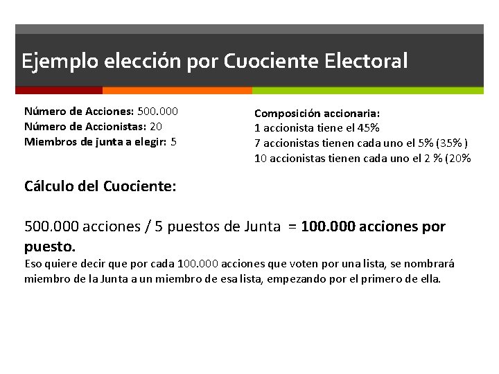 Ejemplo elección por Cuociente Electoral Número de Acciones: 500. 000 Número de Accionistas: 20