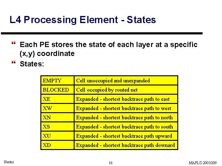 L 4 Processing Element - States } Each PE stores the state of each L 4 Processing Element - States } Each PE stores the state of each