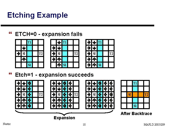 Etching Example } ETCH=0 - expansion fails T 1 T 2 S 2 S