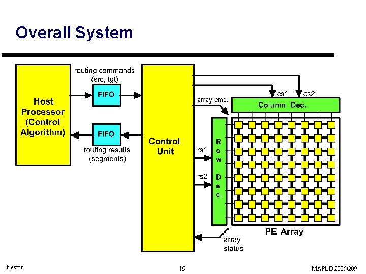 Overall System Nestor 19 MAPLD 2005/209 