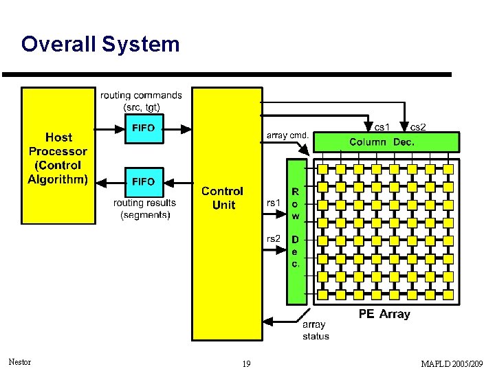 Overall System Nestor 19 MAPLD 2005/209 Overall System Nestor 19 MAPLD 2005/209