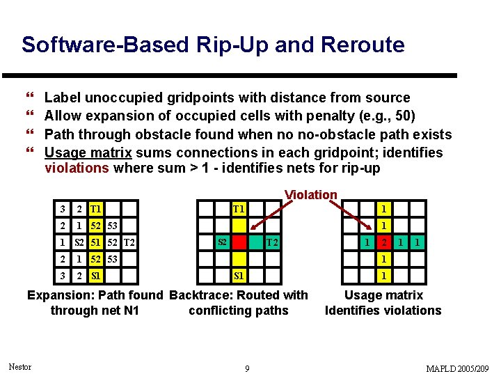 Software-Based Rip-Up and Reroute } } Label unoccupied gridpoints with distance from source Allow