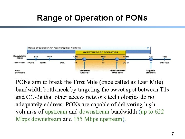 Range of Operation of PONs aim to break the First Mile (once called as