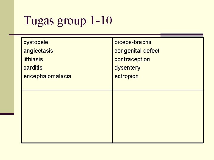 Tugas group 1 -10 cystocele angiectasis lithiasis carditis encephalomalacia biceps-brachii congenital defect contraception dysentery