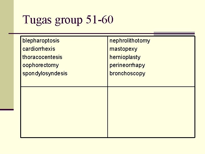 Tugas group 51 -60 blepharoptosis cardiorrhexis thoracocentesis oophorectomy spondylosyndesis nephrolithotomy mastopexy hernioplasty perineorrhapy bronchoscopy