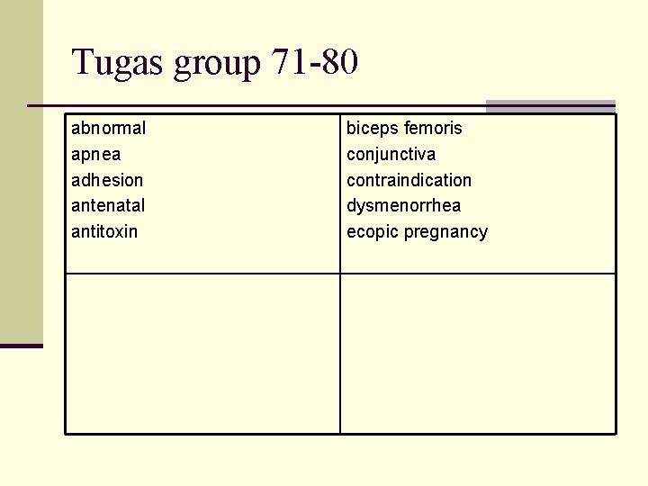 Tugas group 71 -80 abnormal apnea adhesion antenatal antitoxin biceps femoris conjunctiva contraindication dysmenorrhea