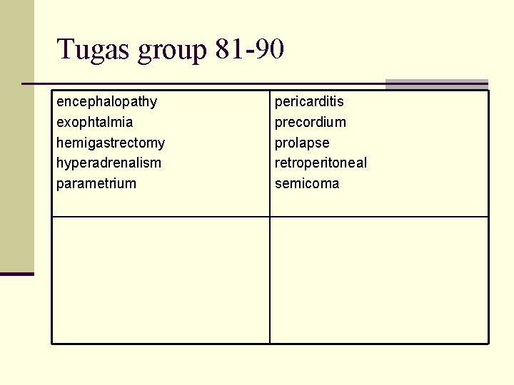 Tugas group 81 -90 encephalopathy exophtalmia hemigastrectomy hyperadrenalism parametrium pericarditis precordium prolapse retroperitoneal semicoma