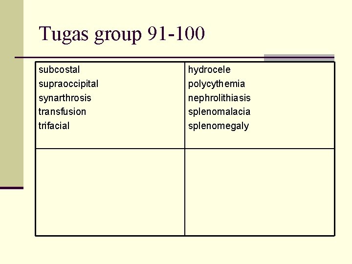 Tugas group 91 -100 subcostal supraoccipital synarthrosis transfusion trifacial hydrocele polycythemia nephrolithiasis splenomalacia splenomegaly