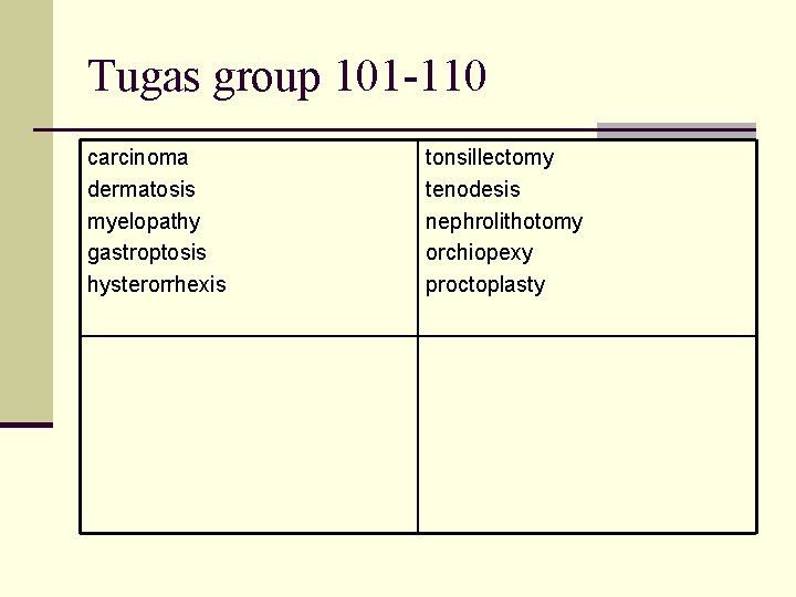 Tugas group 101 -110 carcinoma dermatosis myelopathy gastroptosis hysterorrhexis tonsillectomy tenodesis nephrolithotomy orchiopexy proctoplasty