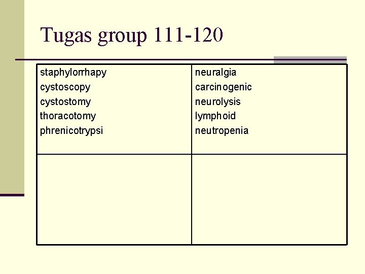 Tugas group 111 -120 staphylorrhapy cystoscopy cystostomy thoracotomy phrenicotrypsi neuralgia carcinogenic neurolysis lymphoid neutropenia
