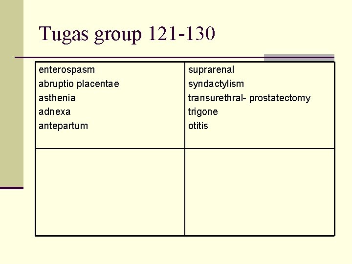 Tugas group 121 -130 enterospasm abruptio placentae asthenia adnexa antepartum suprarenal syndactylism transurethral- prostatectomy
