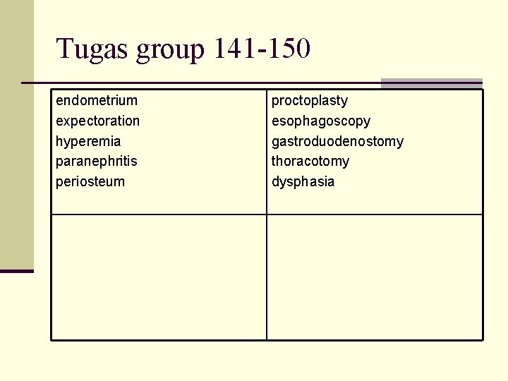 Tugas group 141 -150 endometrium expectoration hyperemia paranephritis periosteum proctoplasty esophagoscopy gastroduodenostomy thoracotomy dysphasia
