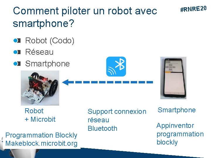 Comment piloter un robot avec smartphone? #RNRE 20 Robot (Codo) Réseau Smartphone Robot +